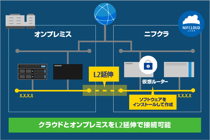 仮想ルーターとは