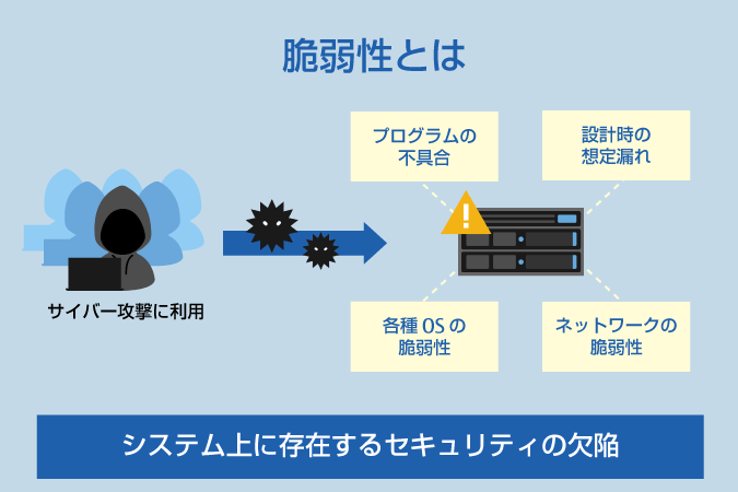 脆弱性とは