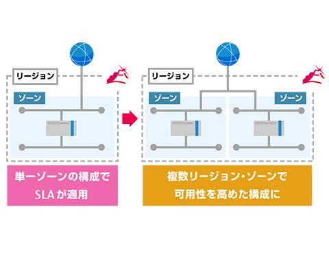複雑な環境構築は必要なし！少ない学習コストで導入可能